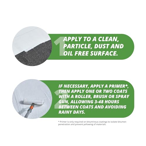 PandaCoat TopBase ST Fiber glass-fibre reinforced silicone waterproofing, white, 1 kg